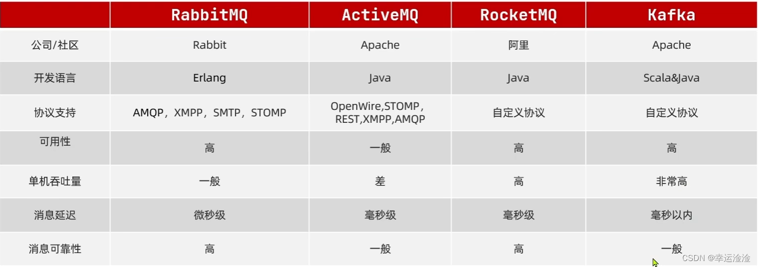 【SpringCloud】最全最细！微服务框架,在这里插入图片描述,第77张