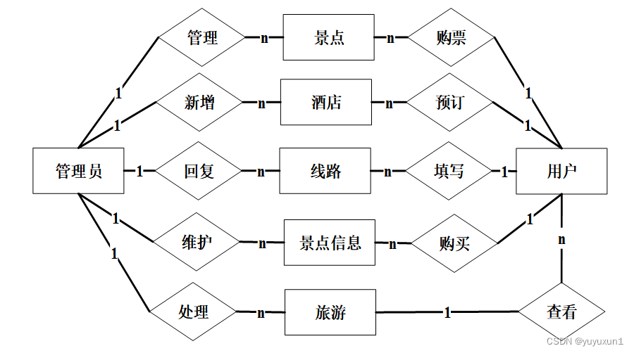 基于springboot旅游网站的设计与实现毕业设计-附源码211713,第8张