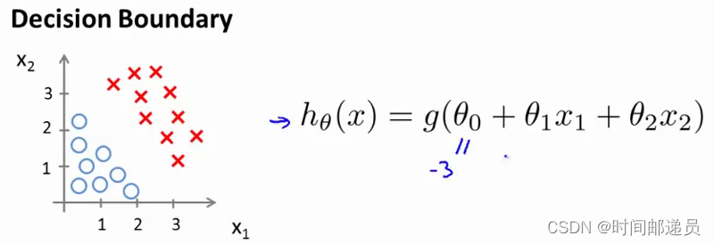 逻辑回归(Logistic Regression),第29张