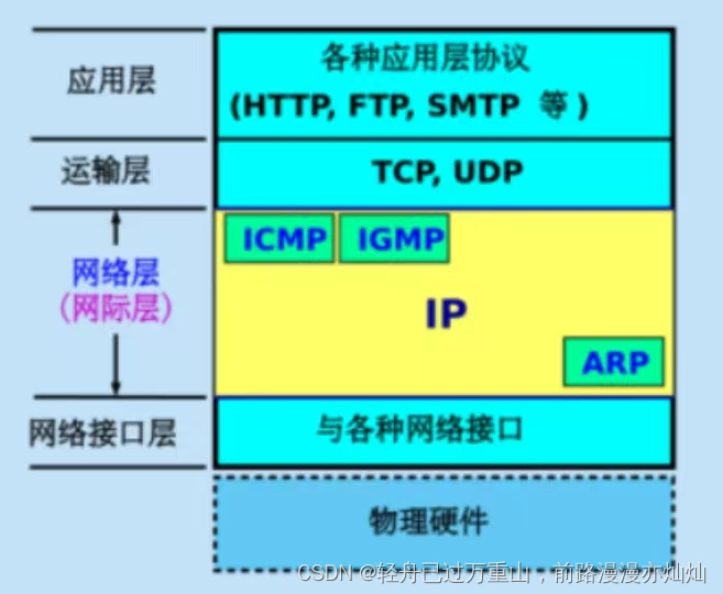 计算机网络（超级详细笔记）,第49张