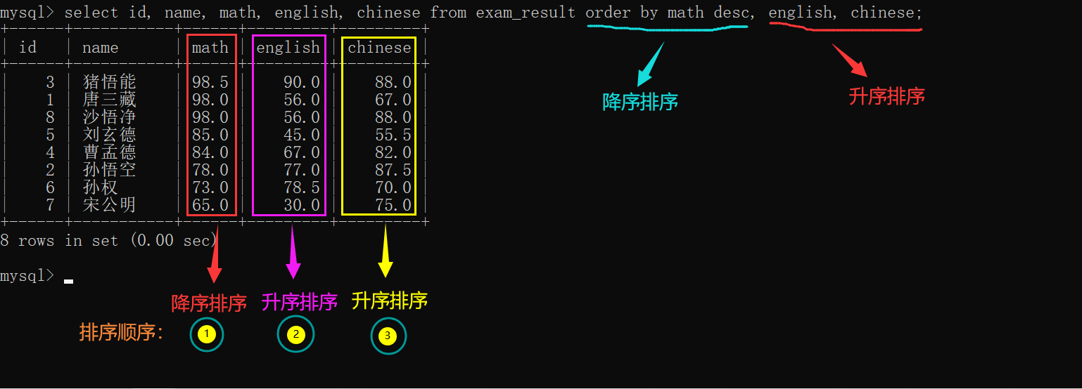 3.MySQL表的增删改查（基础）,第16张