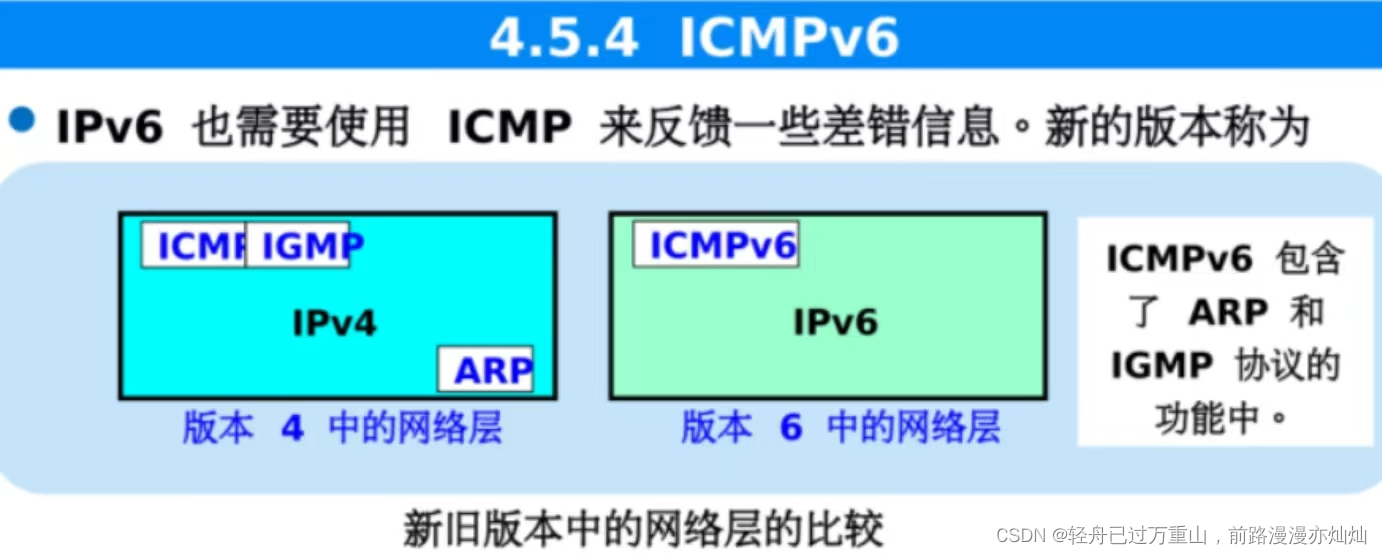 计算机网络（超级详细笔记）,第83张