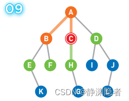 宽度优先搜索算法（BFS）详解（超级详细讲解，附有大图）,第9张