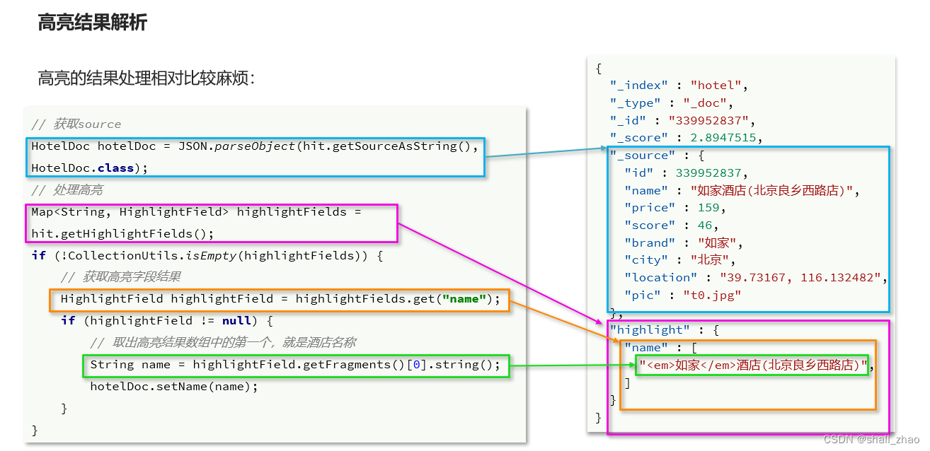 分布式搜索引擎ElasticSearch——搜索功能,在这里插入图片描述,第46张