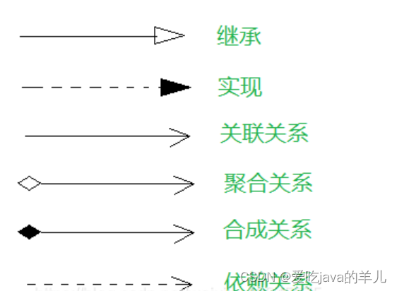 任务需求分析中的流程图、用例图、er图、类图、时序图线段、图形的作用意义,第22张