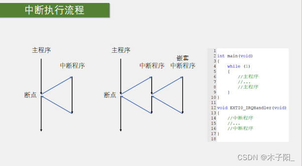 江科大STM32学习笔记（上）,在这里插入图片描述,第34张