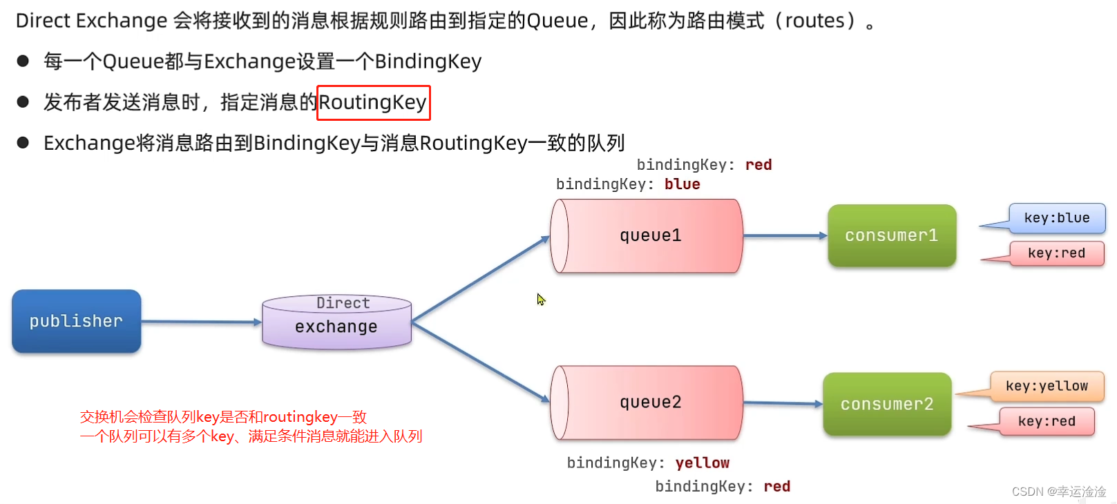 【SpringCloud】最全最细！微服务框架,在这里插入图片描述,第87张