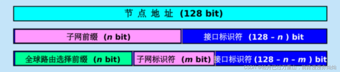 计算机网络（超级详细笔记）,第79张