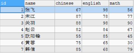 零基础学MySQL（五）-- 详细讲解数据库中的常用函数,在这里插入图片描述,第3张