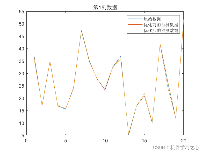 回归预测 | Matlab实现DE-BP差分算法优化BP神经网络多变量回归预测,在这里插入图片描述,第1张