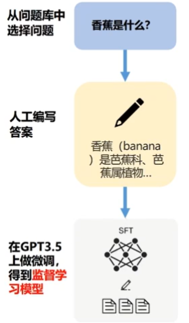 AIGC系列：1.chatgpt可以用来做哪些事情？,file,第5张