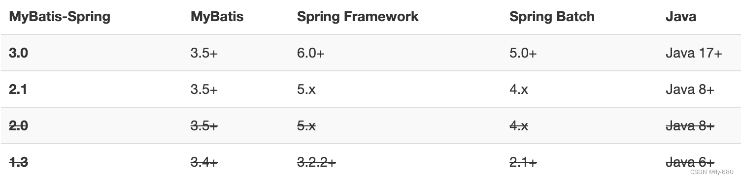 springboot升级到3.x + jdk升级到17,第2张