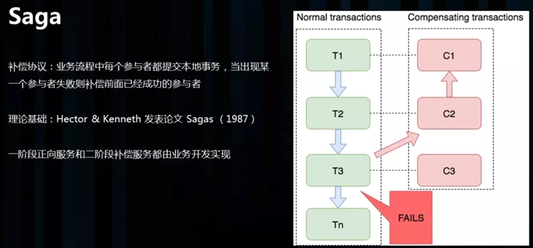 Spring Cloud Alibaba全家桶（九）——分布式事务组件Seata,在这里插入图片描述,第18张