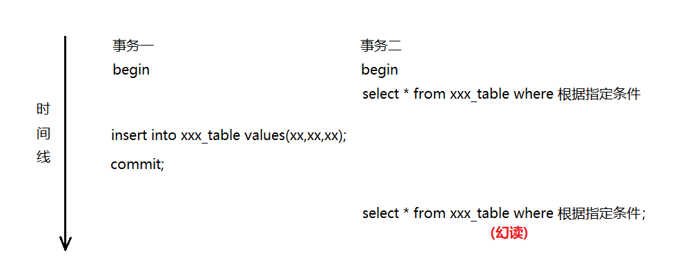 【MySQL】锁机制,在这里插入图片描述,第11张