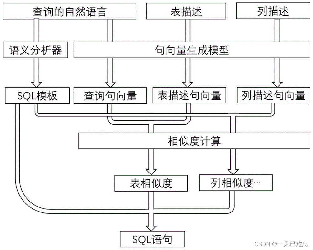 语义解析技术在大数据时代的应用与前景-自然语言生成SQL与知识图谱问答实战【文末送书-17】,在这里插入图片描述,第1张