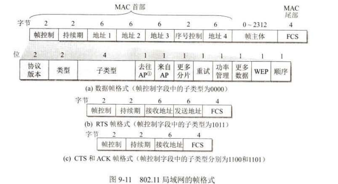 计算机网络 网络安全,在这里插入图片描述,第9张