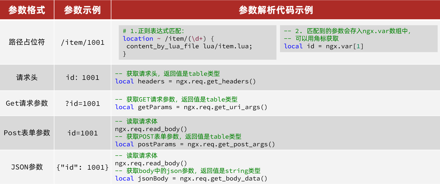 多级缓存,第29张