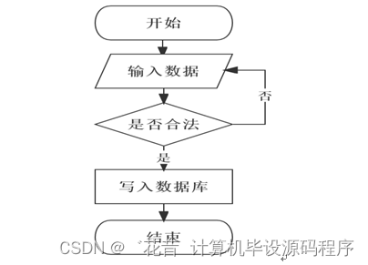 计算机毕业设计springboot基于微信小程序的综合旅游管理系统的设计与实现ub9429【附源码+数据库+部署+LW】,第4张