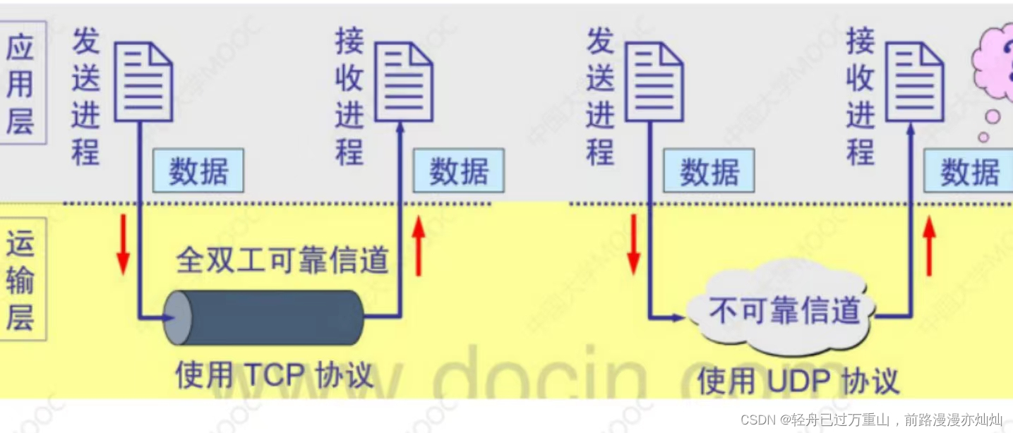 计算机网络（超级详细笔记）,第95张