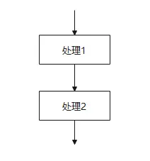 任务需求分析中的流程图、用例图、er图、类图、时序图线段、图形的作用意义,第9张