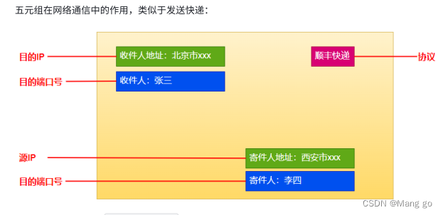 初识网络原理,在这里插入图片描述,第7张