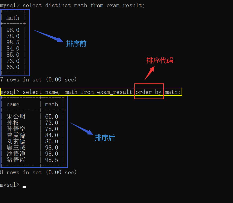 3.MySQL表的增删改查（基础）,第17张