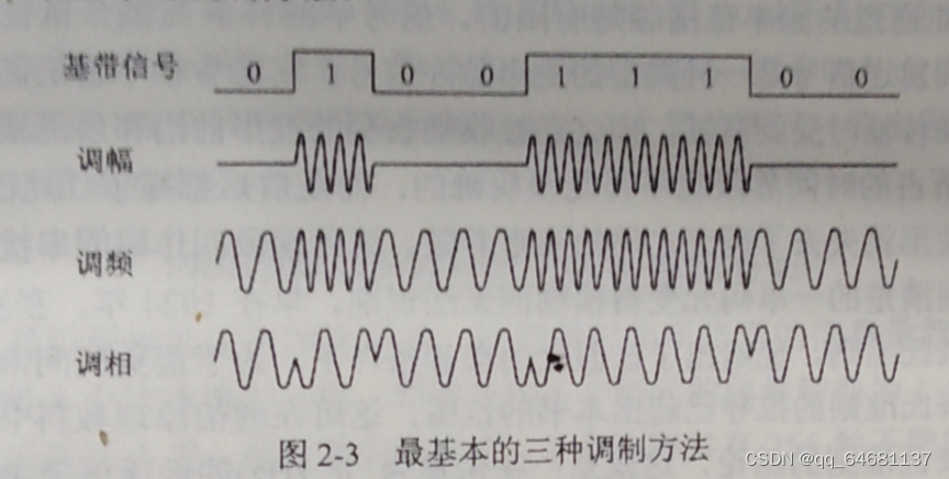 计算机网络（超级详细笔记）,第15张