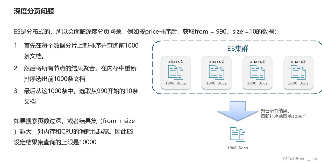 分布式搜索引擎ElasticSearch——搜索功能,在这里插入图片描述,第29张