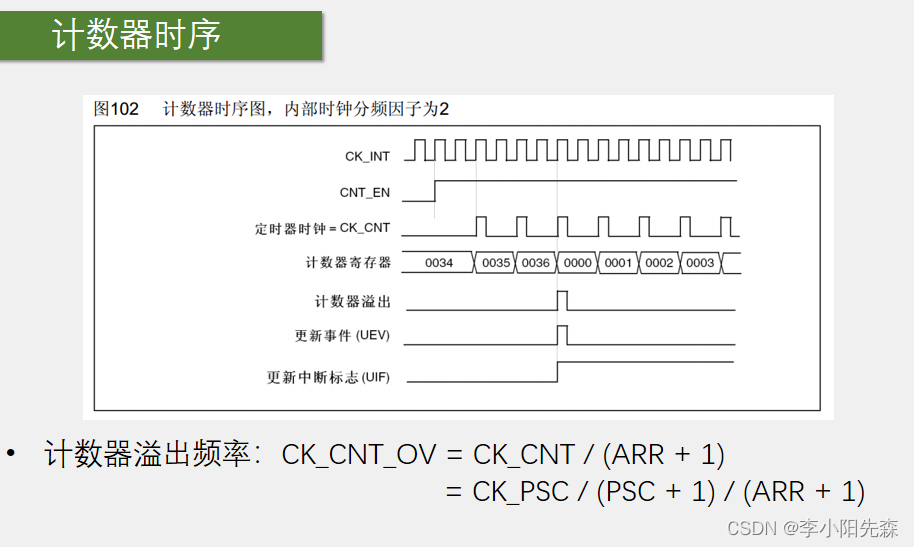 江科大STM32学习笔记（上）,在这里插入图片描述,第59张