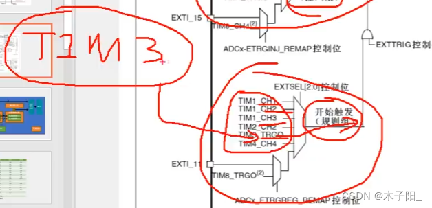 江科大STM32学习笔记（上）,在这里插入图片描述,第181张