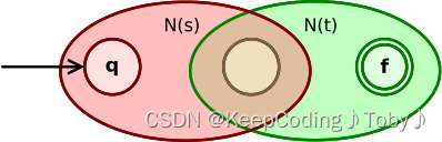 编译原理：正则表达式正规式转NFA（原理+完整代码+可视化实现）,在这里插入图片描述,第4张