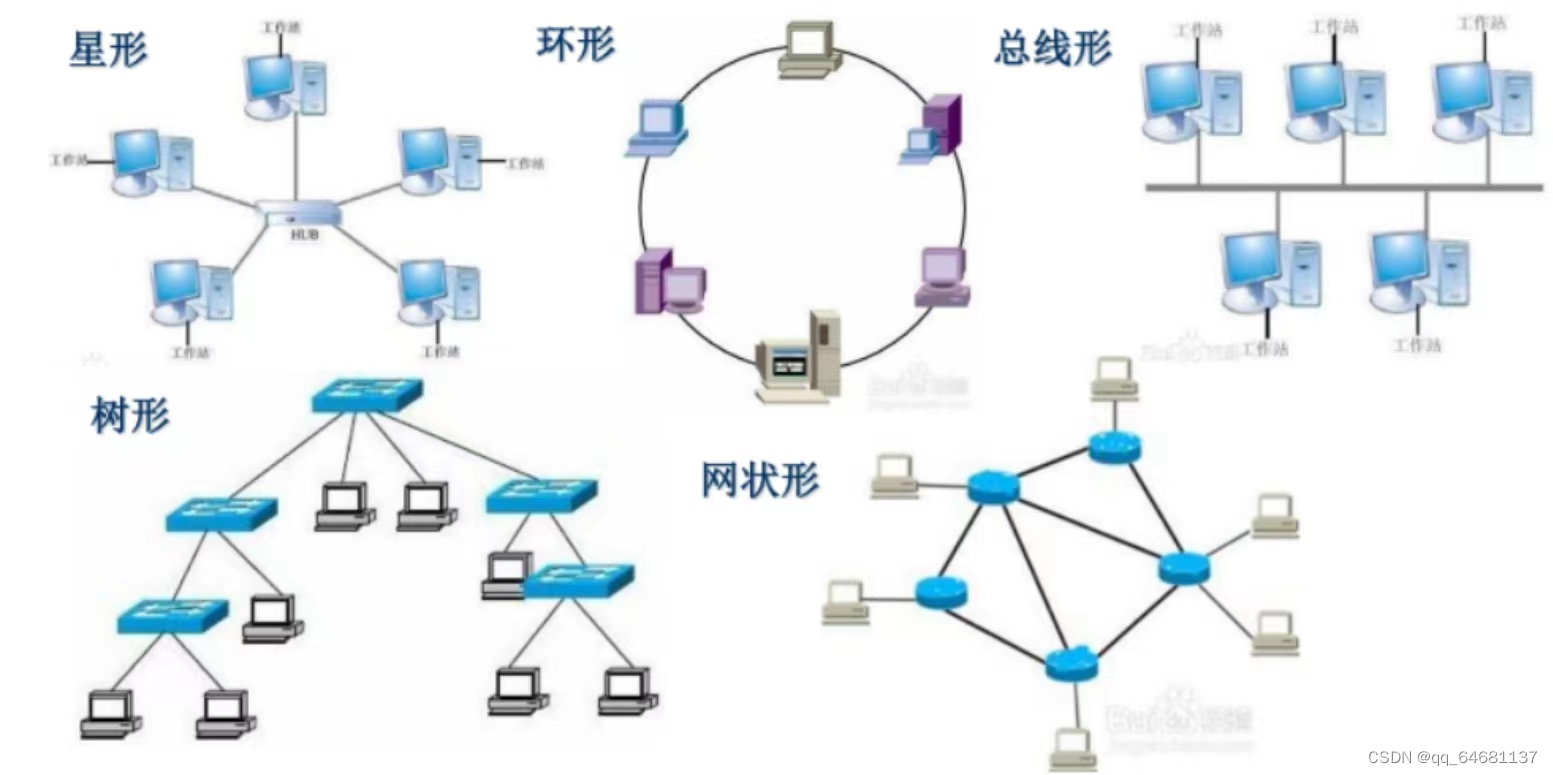 计算机网络（超级详细笔记）,第7张