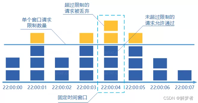 分布式概念,第4张