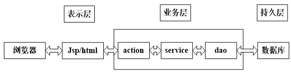 （附源码）ssm+mysql+养老院信息管理系统毕业设计181550,第6张