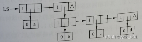 数据结构之数组、矩阵和广义表,在这里插入图片描述,第7张