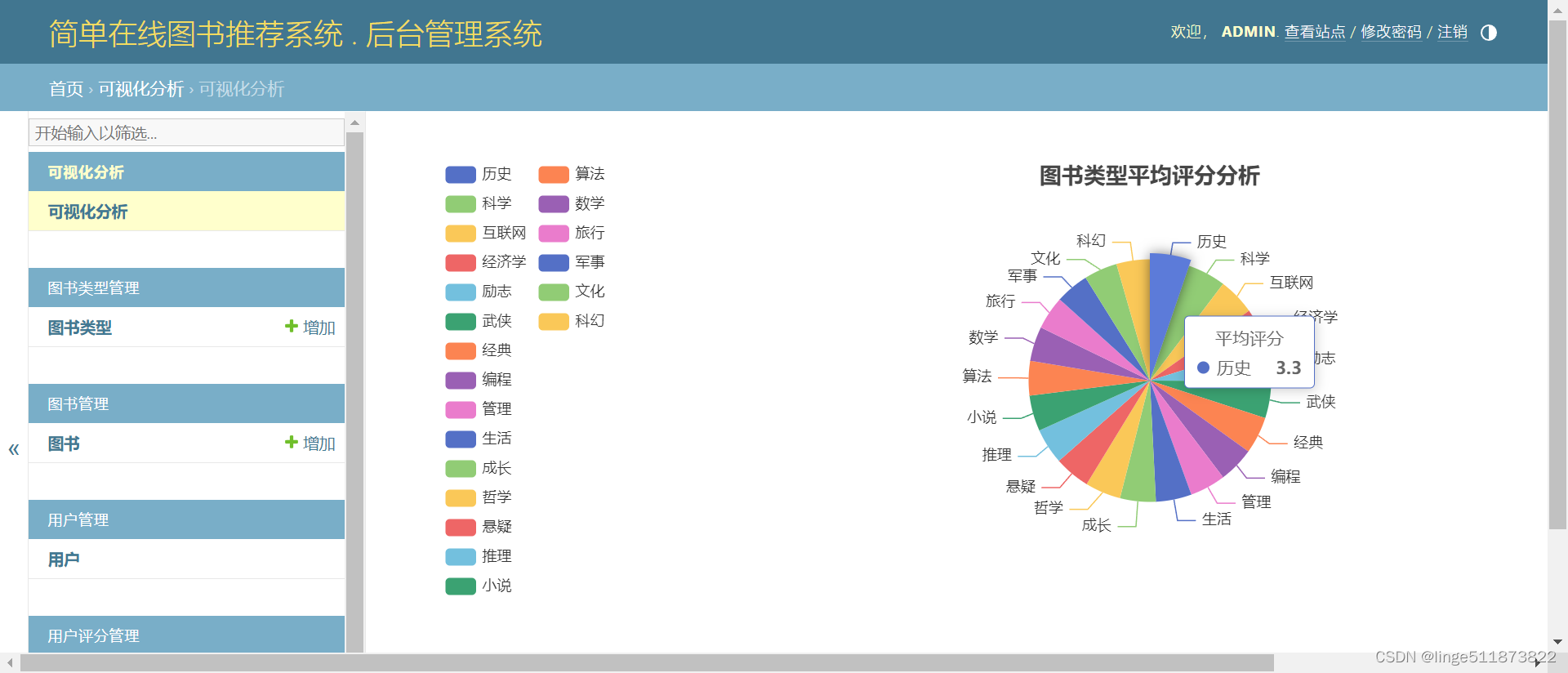 Python+Django+Mysql实现简单在线图书推荐系统 协同过滤推荐算法 个性化图书推荐系统开发简单教程 爬虫 可视化数据分析 机器学习 人工智能,在这里插入图片描述,第16张