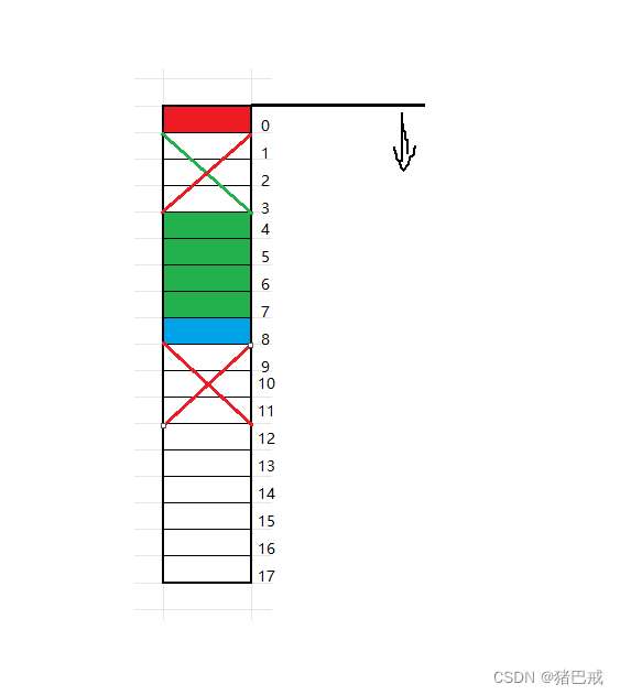 【C语言】【数据结构】自定义类型：结构体,d4167cce0c0f45e893871db222a54036.png,第4张