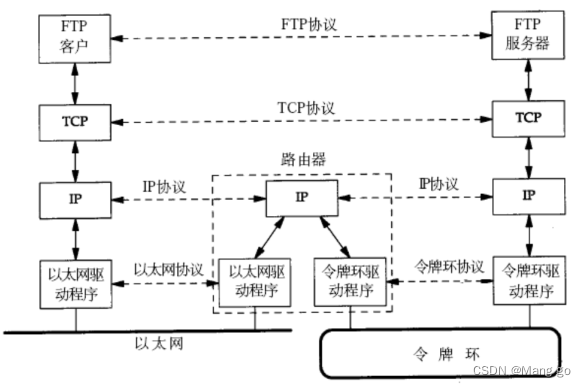 初识网络原理,在这里插入图片描述,第12张