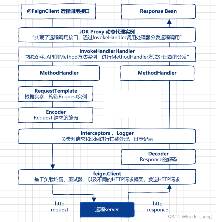 2023年 Java 面试八股文（20w字）,第29张