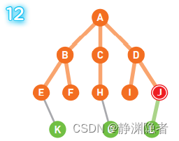 宽度优先搜索算法（BFS）详解（超级详细讲解，附有大图）,第12张