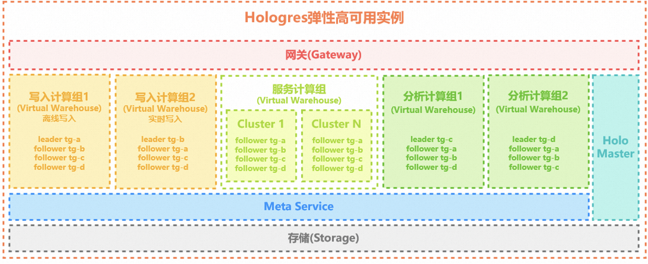 实时数仓-Hologres介绍与架构,第23张