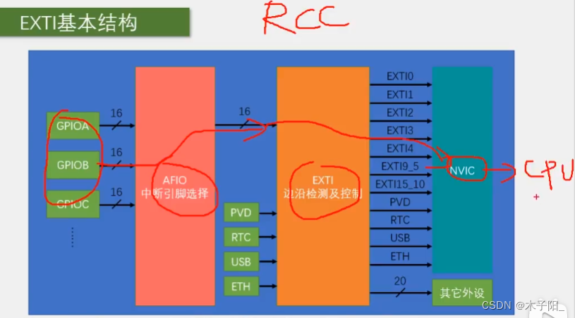 江科大STM32学习笔记（上）,在这里插入图片描述,第43张