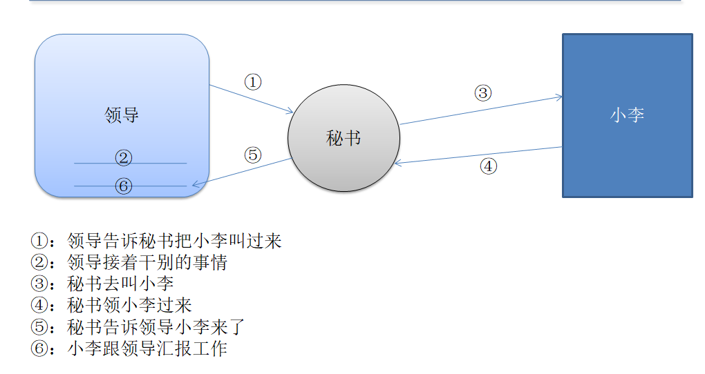 服务器与Ajax,第10张