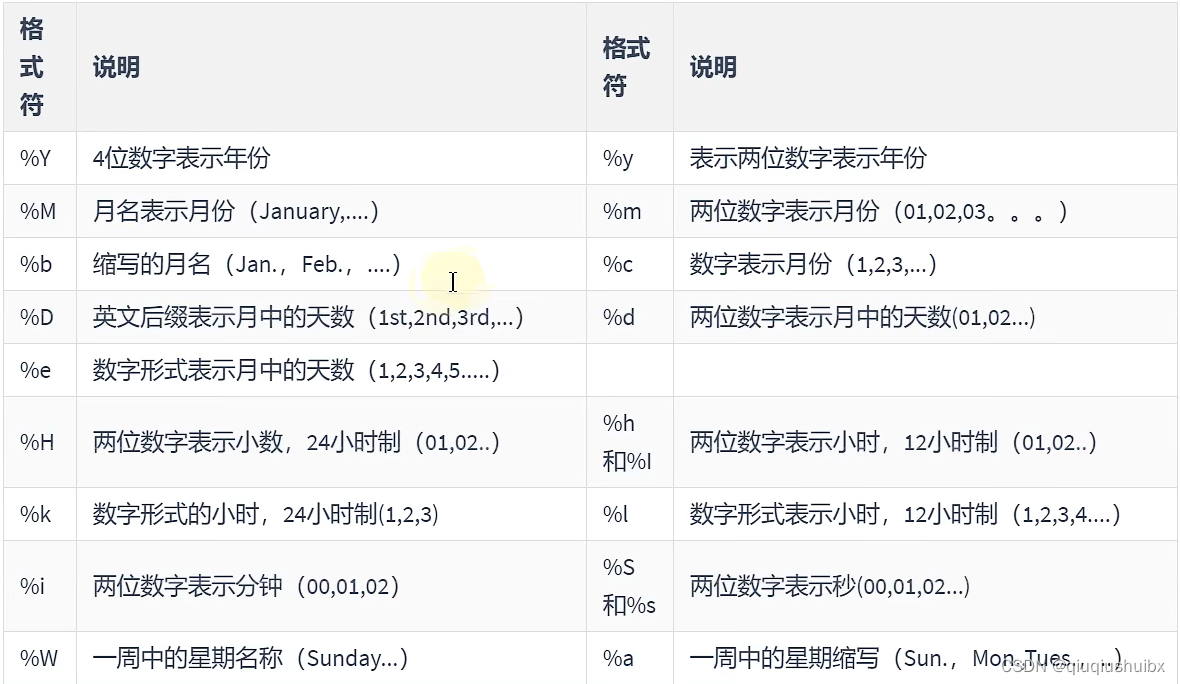 MySQL 时间日期函数,流程控制函数,加密解密函数以及聚合查询函数,第11张