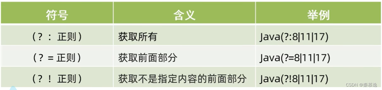 十一、常用API——爬虫,在这里插入图片描述,第3张