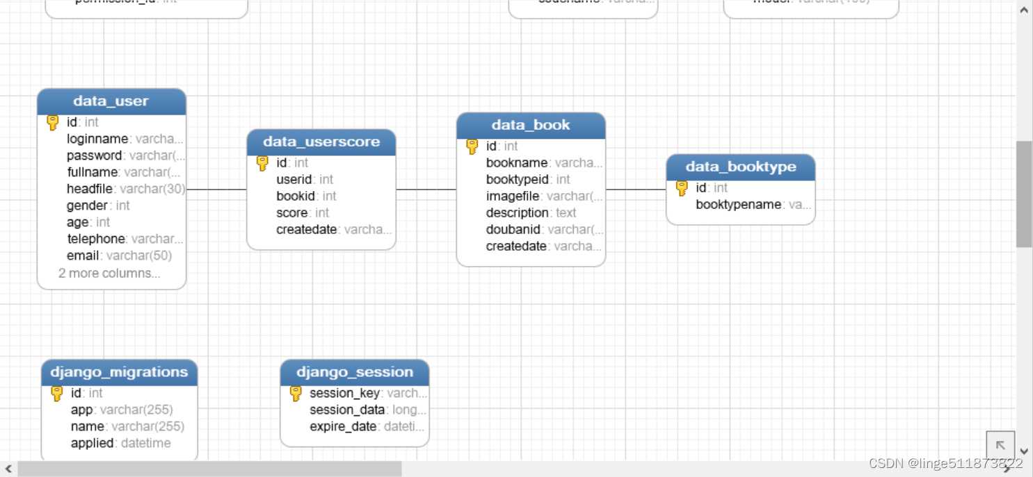 Python+Django+Mysql实现简单在线图书推荐系统 协同过滤推荐算法 个性化图书推荐系统开发简单教程 爬虫 可视化数据分析 机器学习 人工智能,在这里插入图片描述,第1张