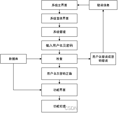 Springboot公交车路线管理系统 毕业设计-附源码,第2张