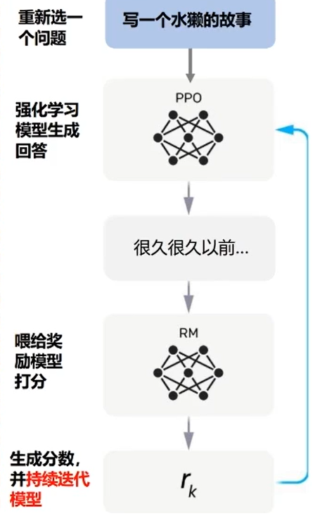 AIGC系列：1.chatgpt可以用来做哪些事情？,file,第7张