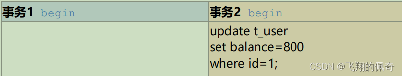 59.说一下 spring 的事务隔离？,在这里插入图片描述,第1张