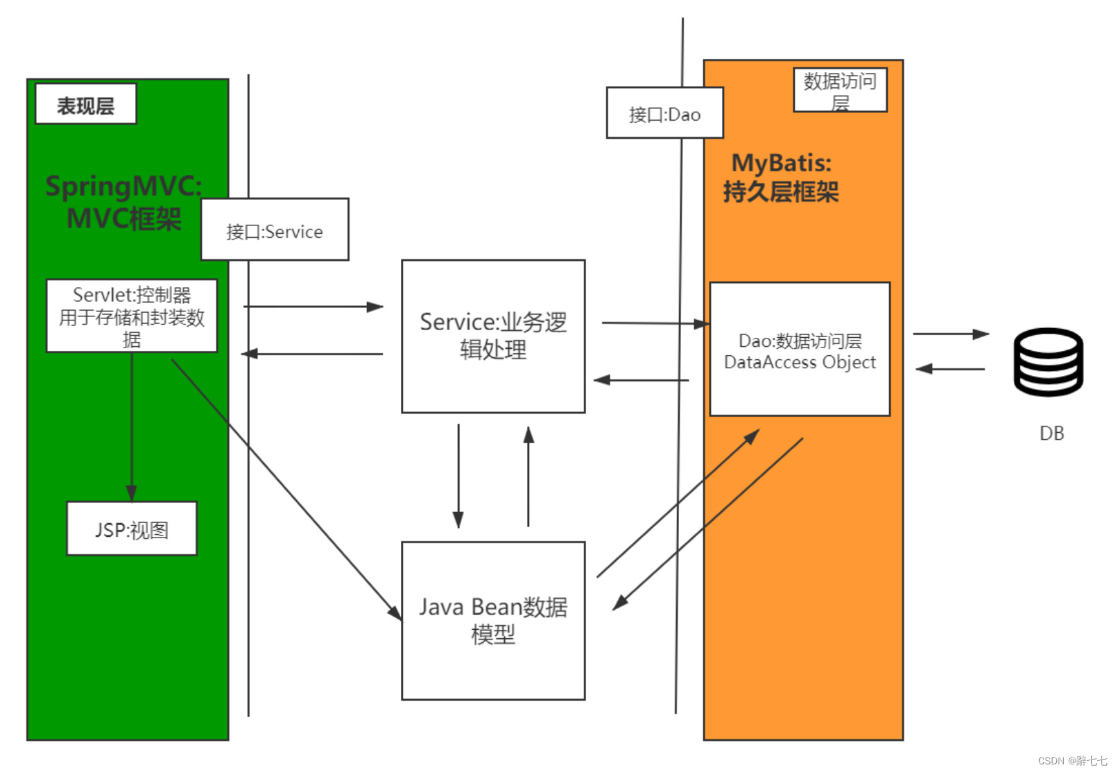 【Spring】Spring框架介绍，功能模块，容器知识和有关Spring的生态圈的详细讲解,在这里插入图片描述,第5张